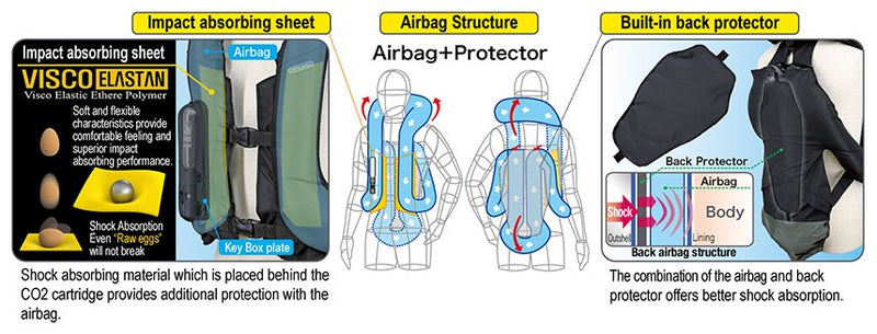 Vesta cu airbag HIT-AIR model MLV2 - H